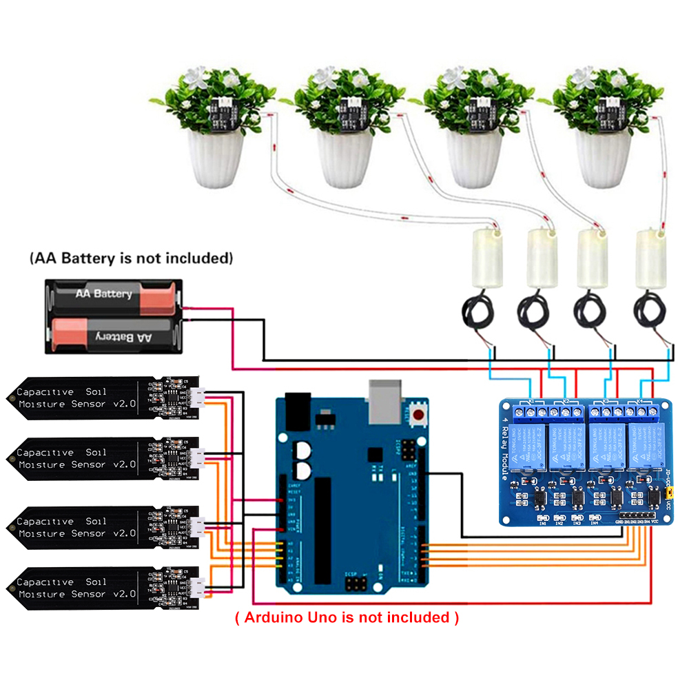 لتقوم بها بنفسك نظام الري التل - مراجعة Hydration Sensor Skin وسعره